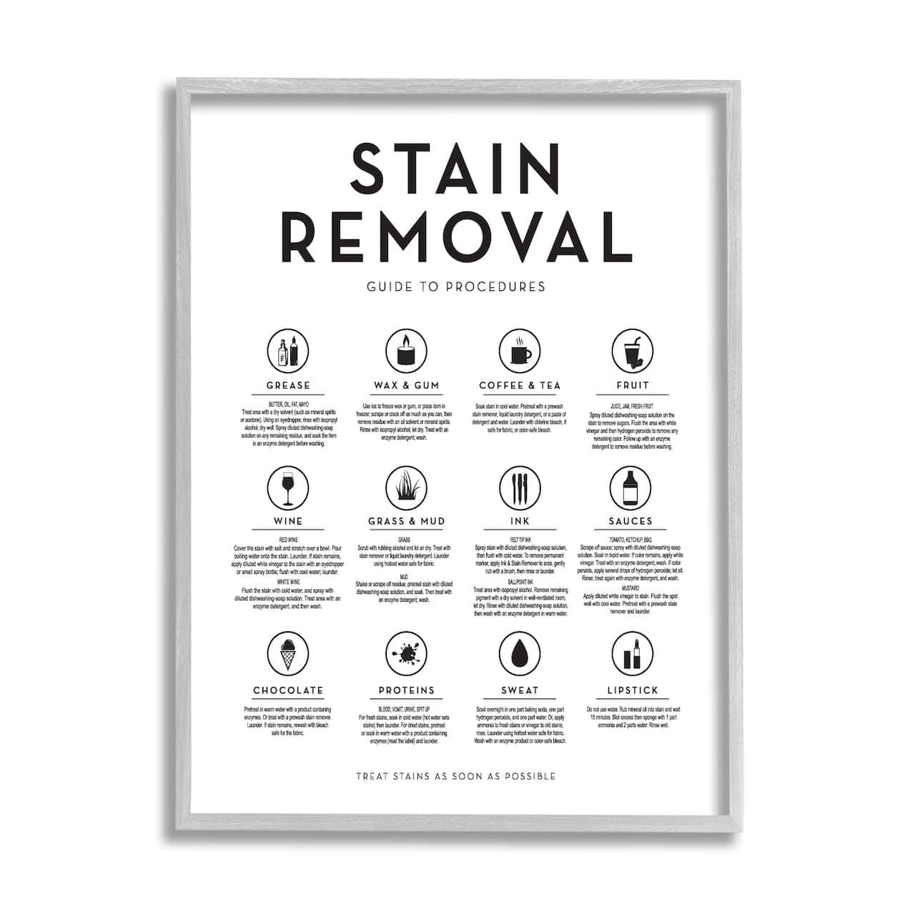 Stupell Industries Laundry Stain Removal Guide Helpful Symbols Chart Framed Giclee Art